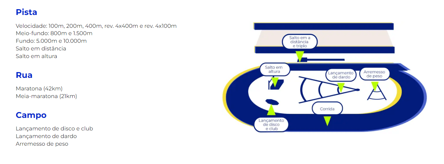 Atletismo Parall&iacute;mpico