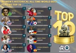 10 melhores jogadoras de futebol feminino do mundo