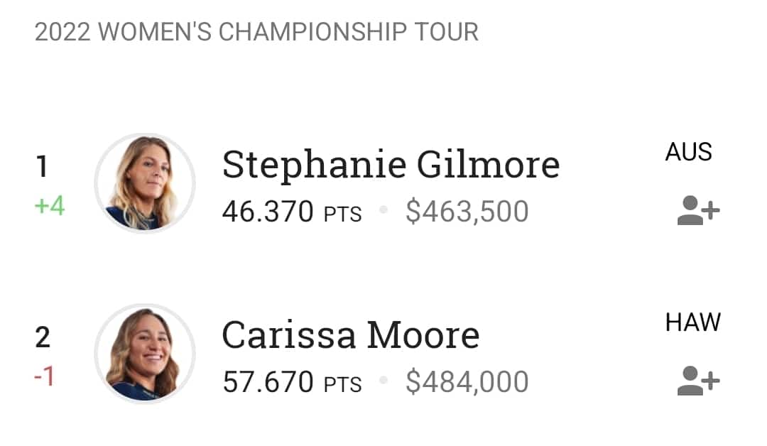 WSL encerra o formato do Finals com uma grande injustiça