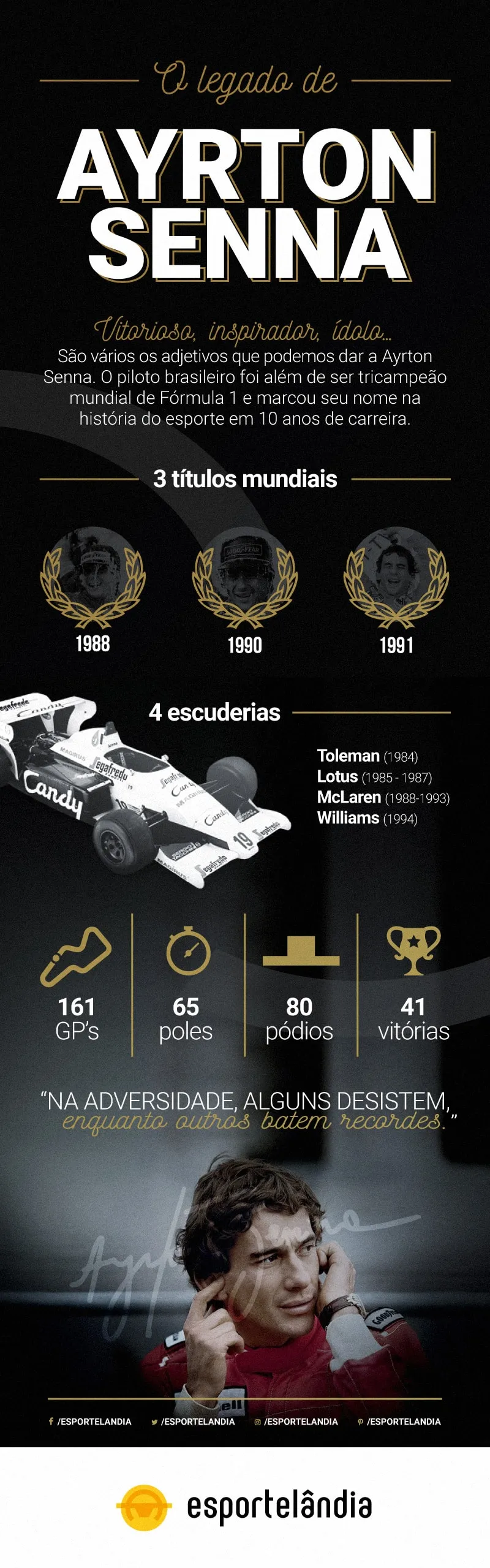 Saiba tudo sobre Ayrton Senna