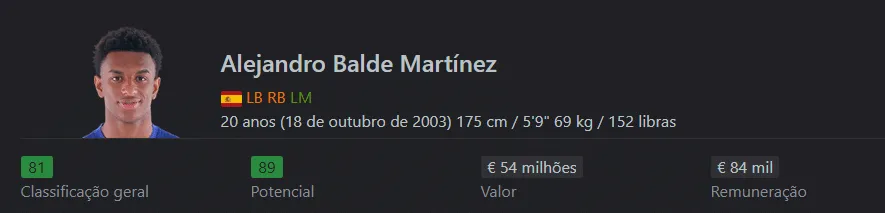 Promessas: melhores defensores de até 19 anos no Modo Carreira EA 25 ([auto_last_update format="Y" before=""])