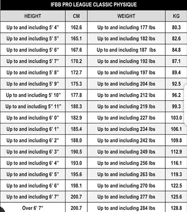 Novo peso da Classic Physique