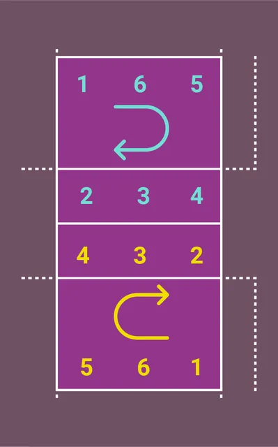 rodízio de posições no vôlei
