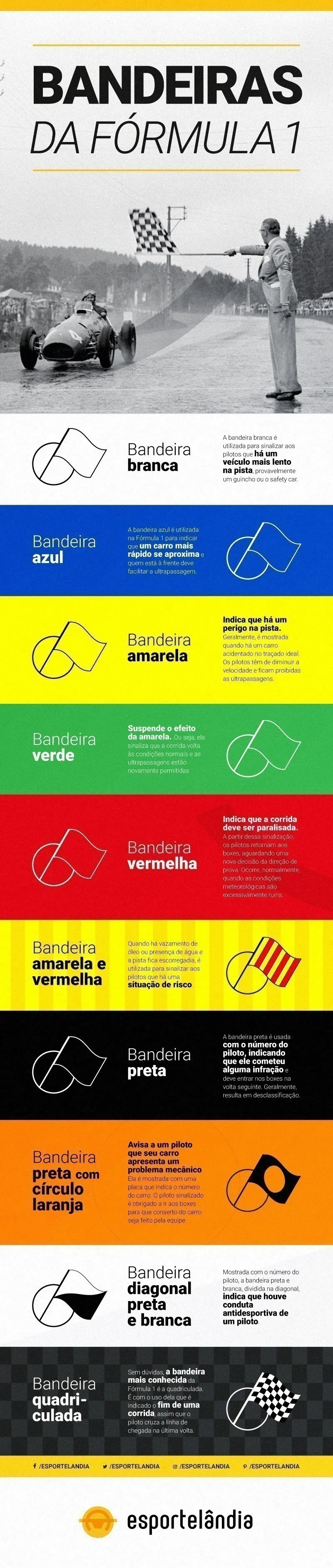 Entenda as bandeiras da F&oacute;rmula 1