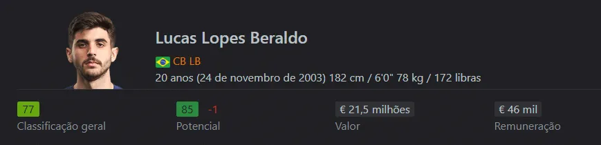 Promessas: melhores defensores de até 19 anos no Modo Carreira EA 25 ([auto_last_update format="Y" before=""])