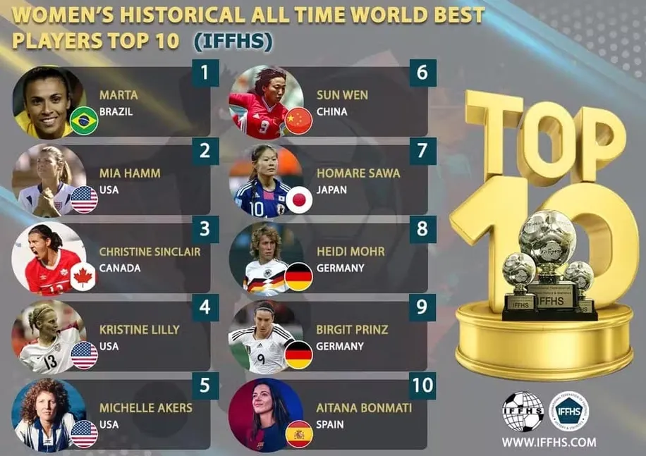 10 melhores jogadoras de futebol feminino do mundo