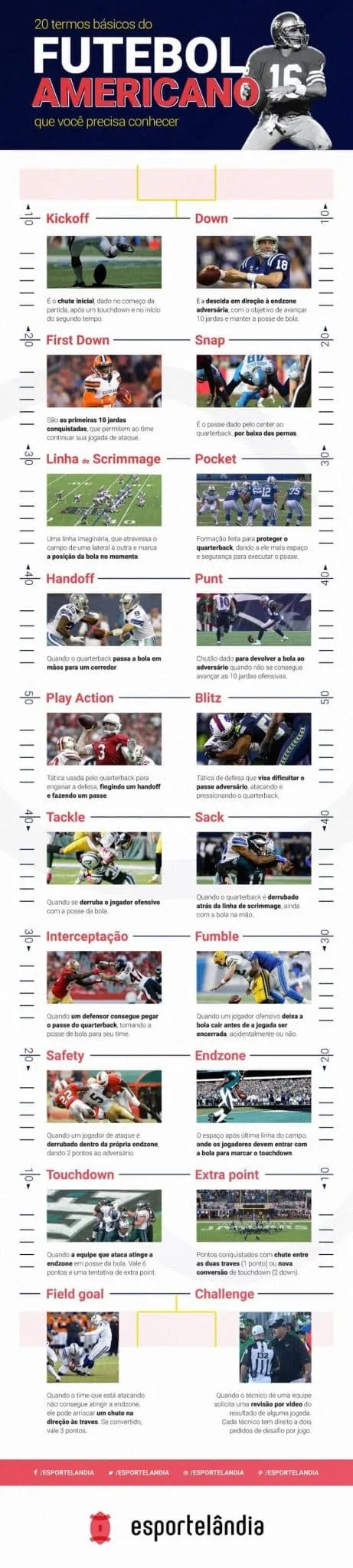 Tudo sobre Futebol Americano ([auto_last_update format="Y" before=""]): história, regras e posições