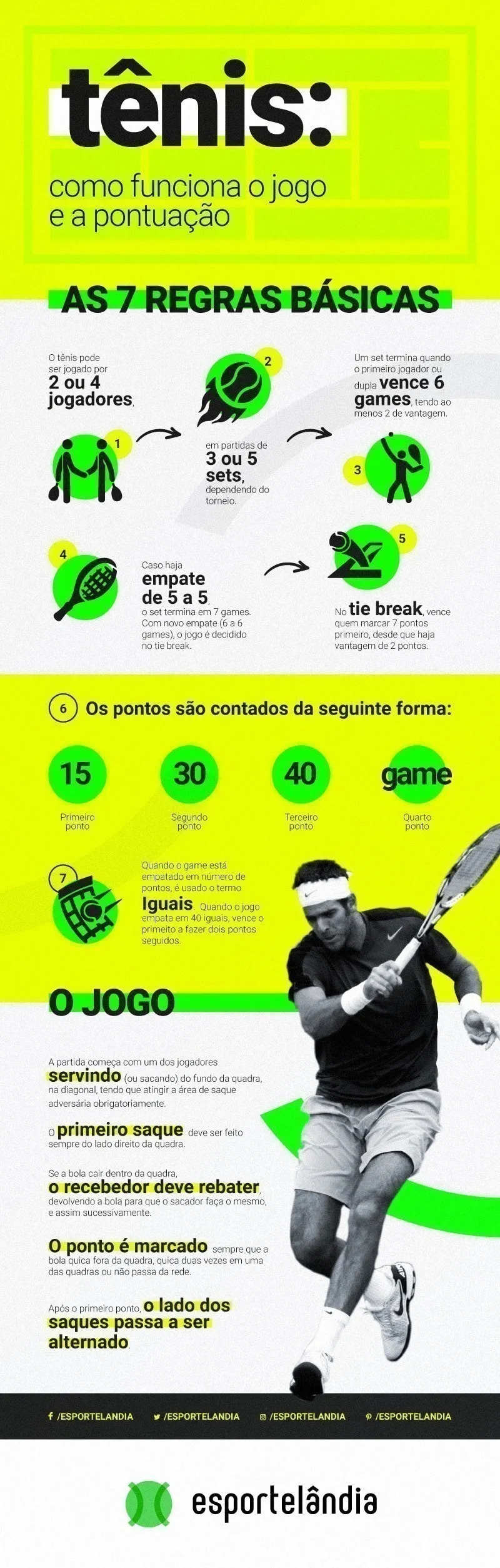 Regras do t&ecirc;nis, como funciona o jogo e a pontua&ccedil;&atilde;o