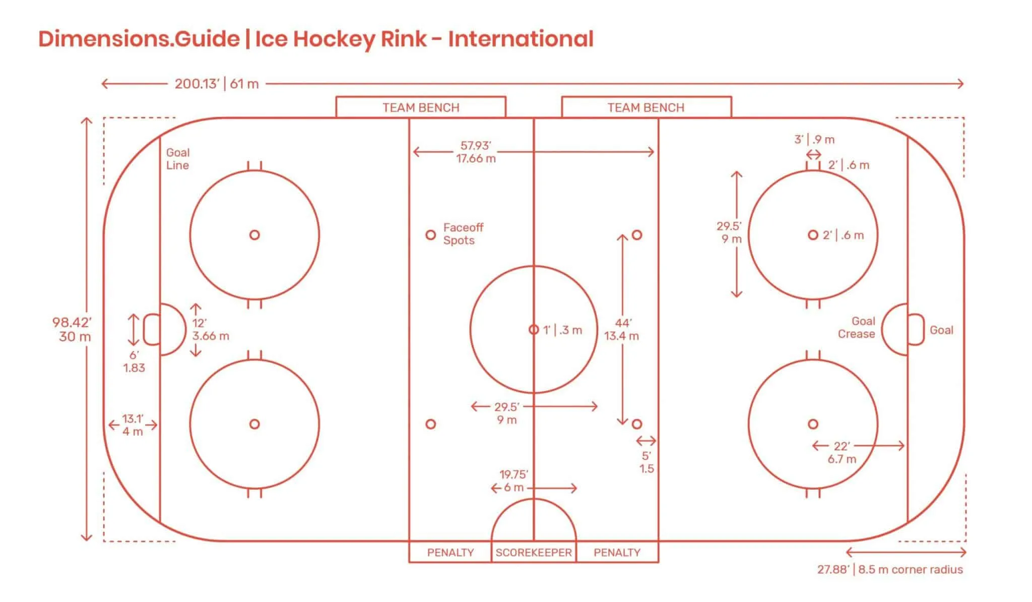 Qual o tamanho da quadra do hóquei