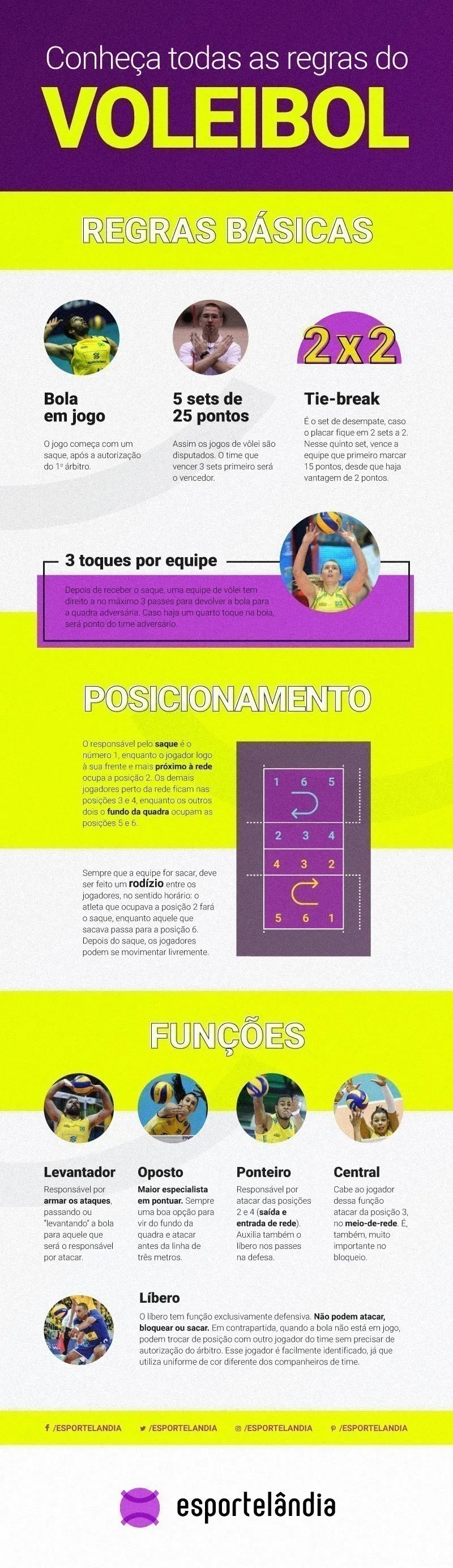 Todas as regras do voleibol