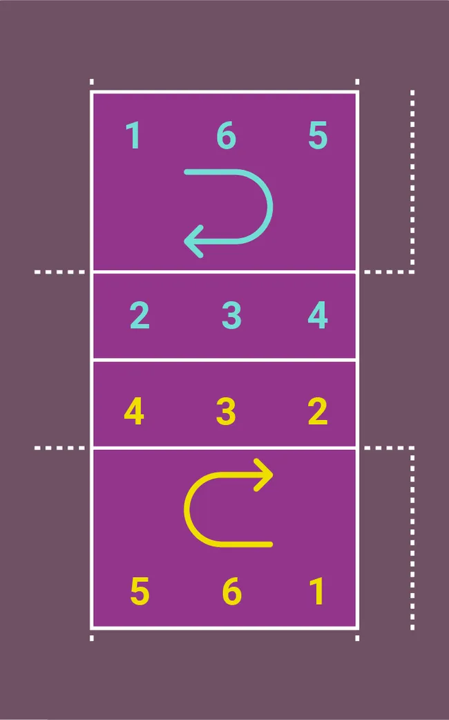 rod&iacute;zio no v&ocirc;lei