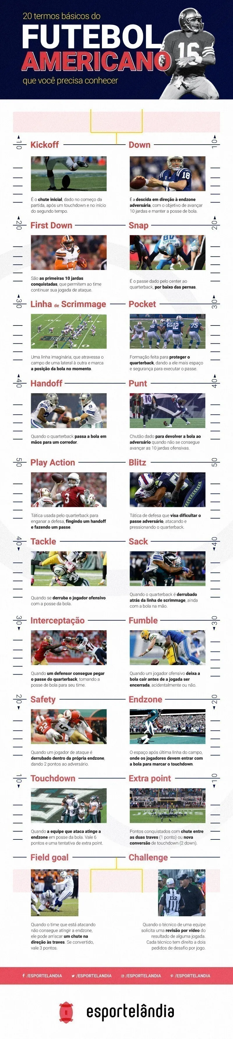 Glossário do futebol americano, 20 termos básicos