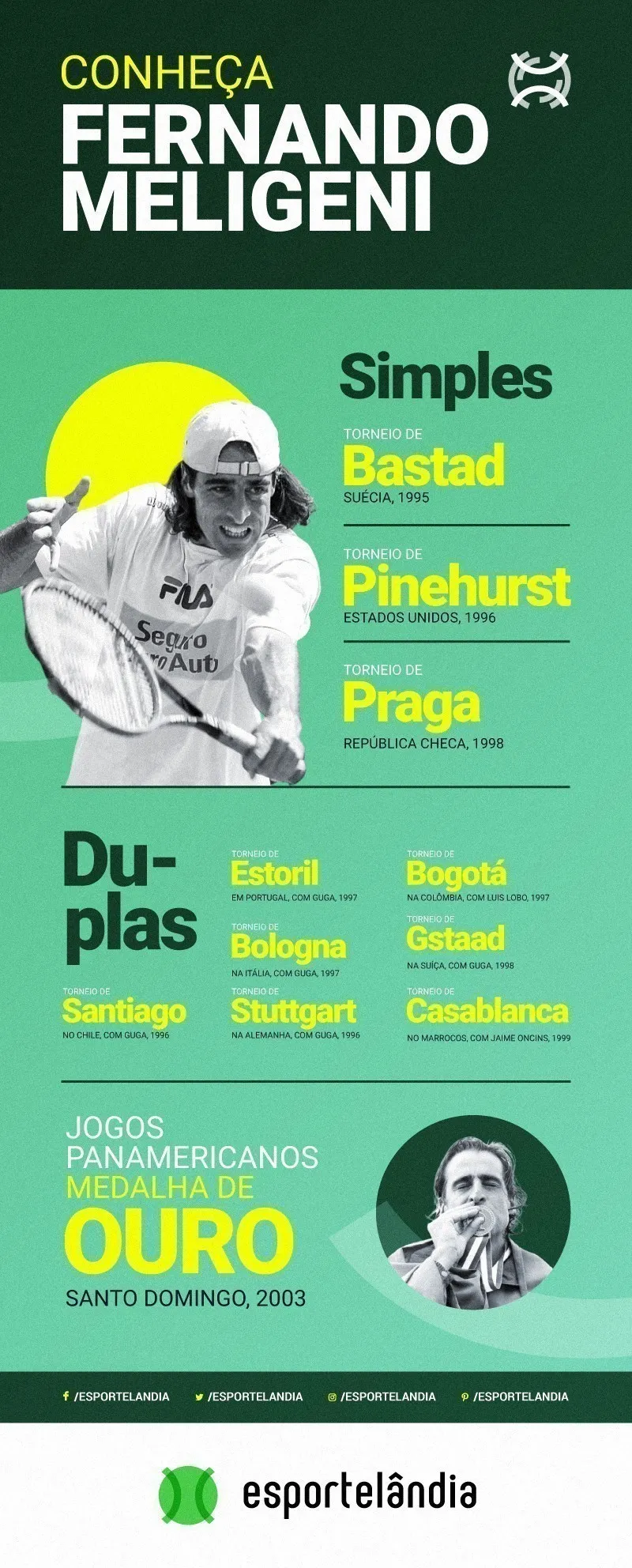 Infográfico de Fernando Meligeni