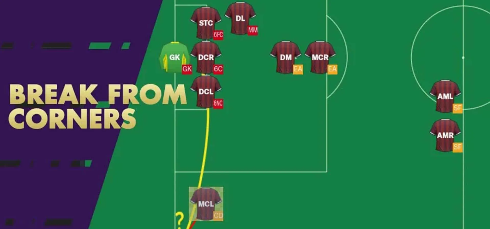 dicas de football manager