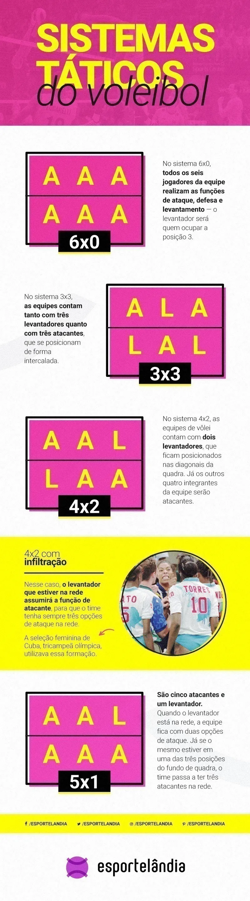 Sistemas T&aacute;ticos do Voleibol [2024]: guia com imagens e v&iacute;deos