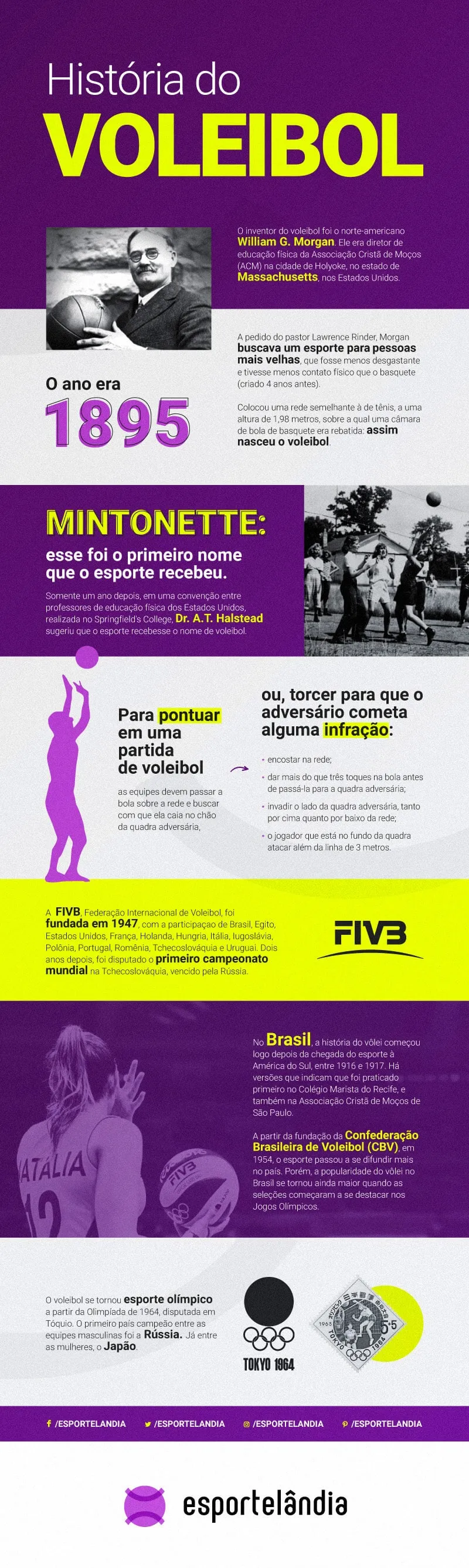 Infogr&aacute;fico todos os detalhes da hist&oacute;ria do voleibol