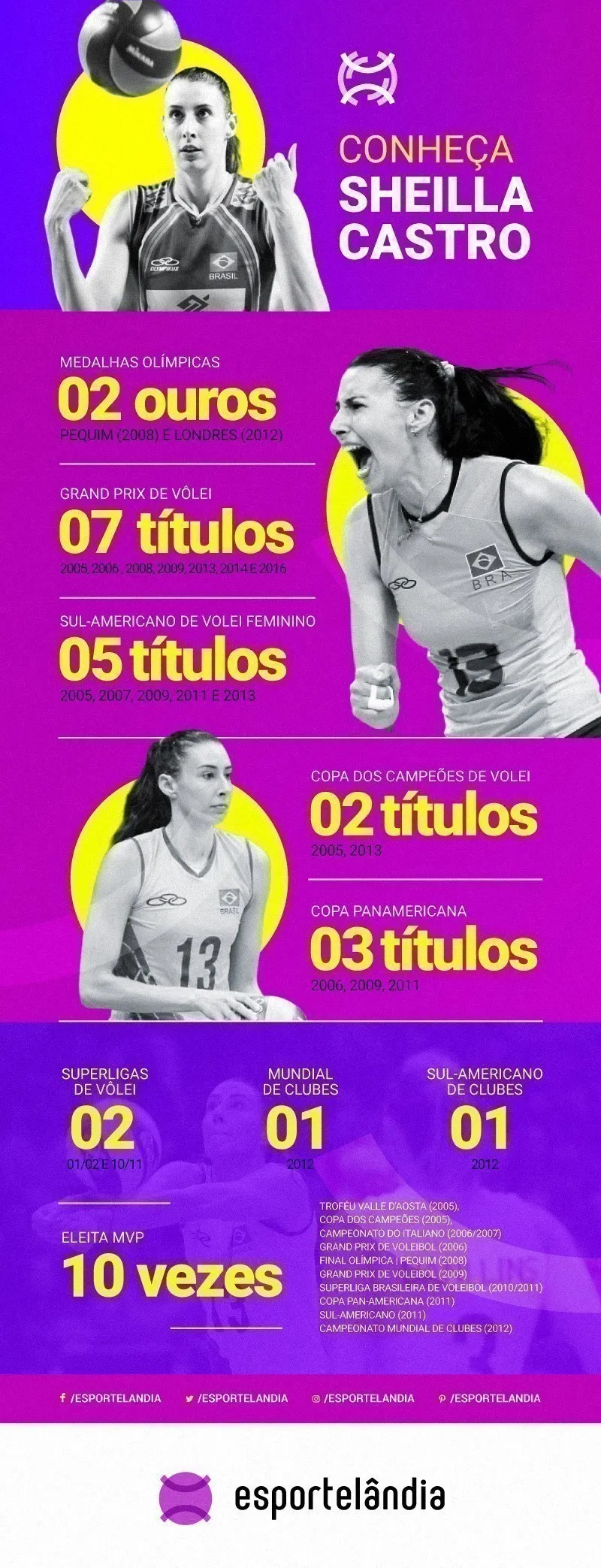 Conquistas de Sheilla Castro