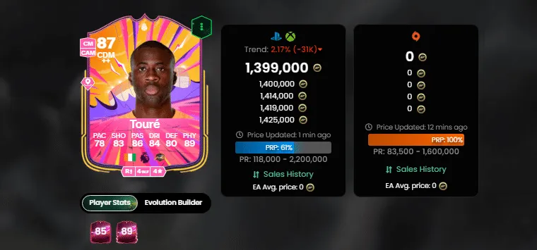 Os melhores heroes do Ultimate Team do EA FC 25 ([auto_last_update format="Y" before=""])