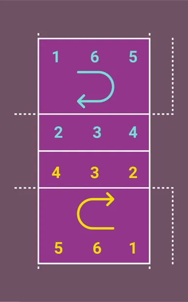 Sistemas T&aacute;ticos do Voleibol [2024]: guia com imagens e v&iacute;deos
