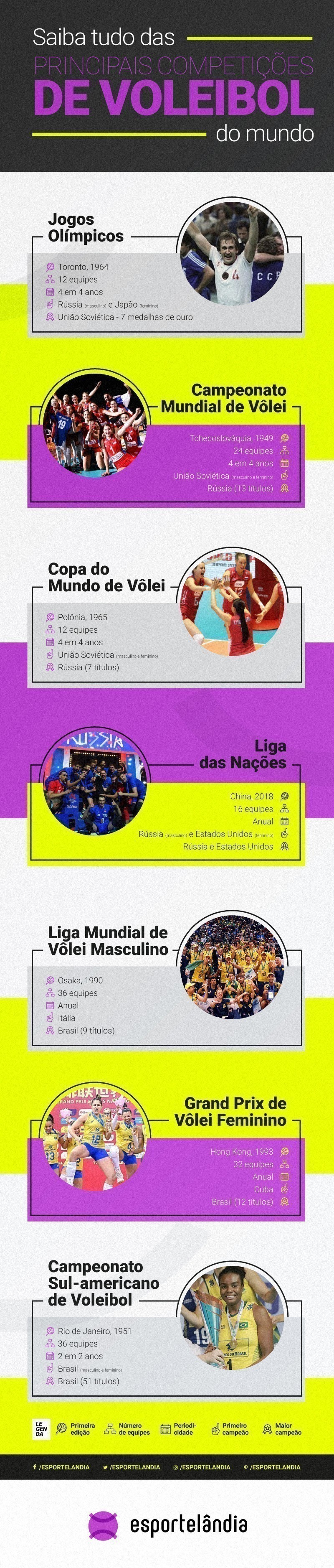 Tabela do Mundial de clubes de vôlei feminino 2018