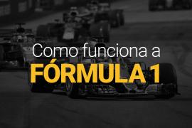 Tudo Sobre Fórmula 1 [2023]: sistema de pontuação e regras