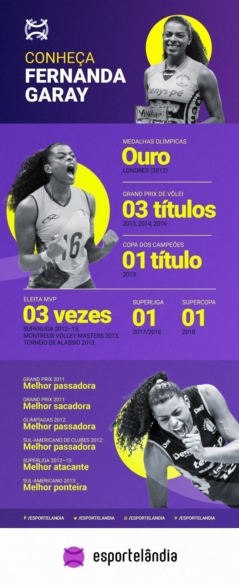 Infográfico das conquistas de Fernanda Garay no vôlei