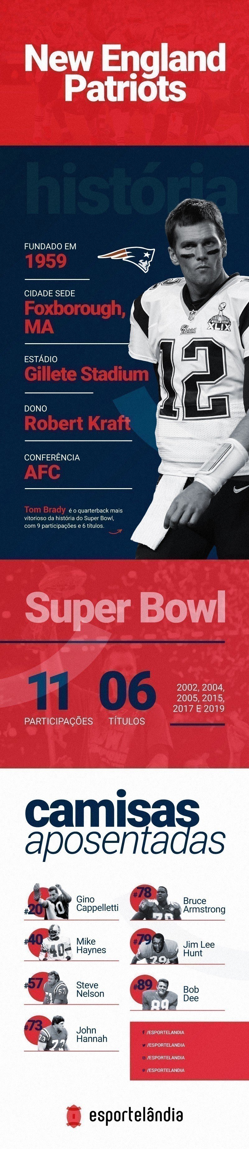 Infográfico do New England Patriots