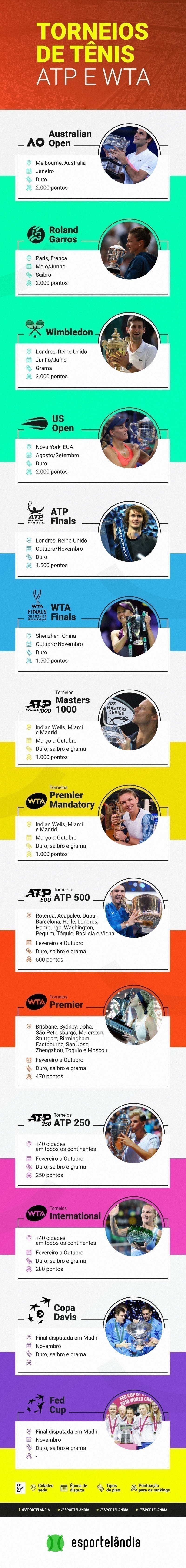 Guia ATP e WTA: Quem joga e como assistir os torneios de grama · Revista  TÊNIS