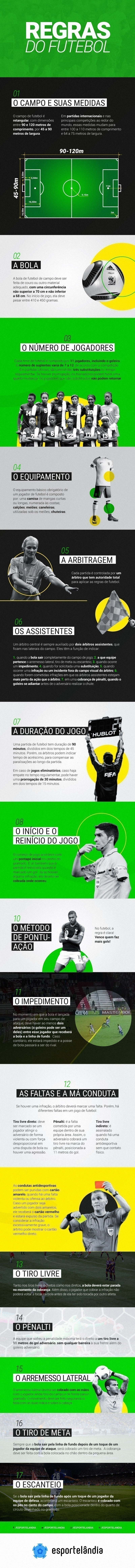 Regras e esquemas claros no futebol