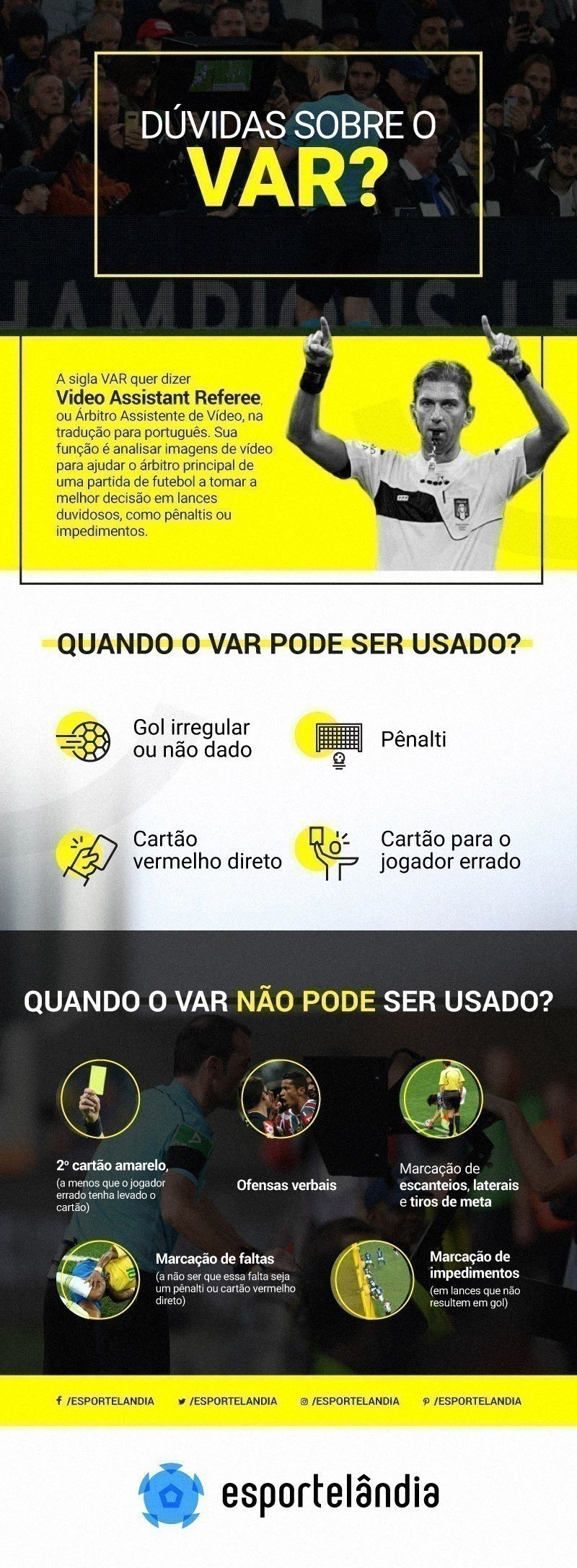 Infográfico como funciona o VAR