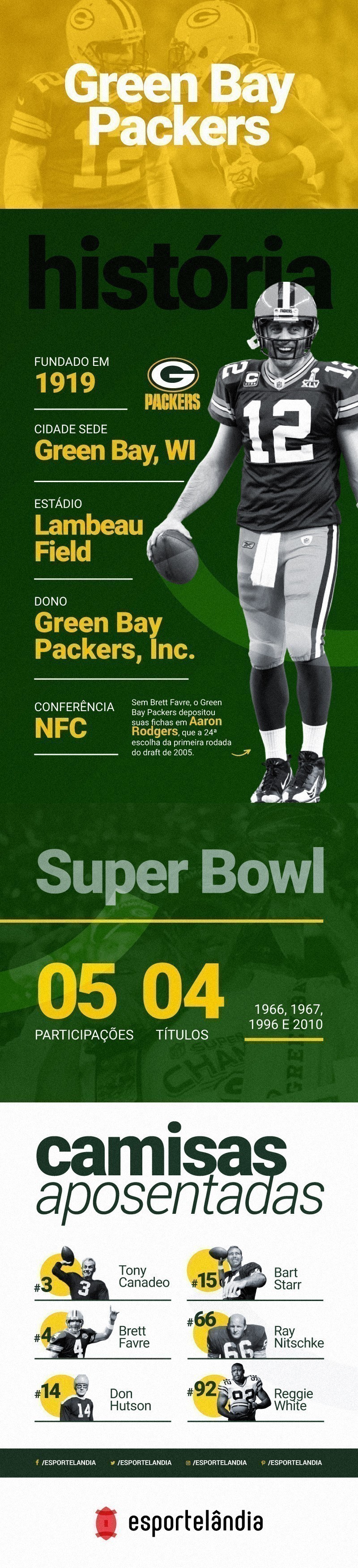 Green Bay Packers Infográfico