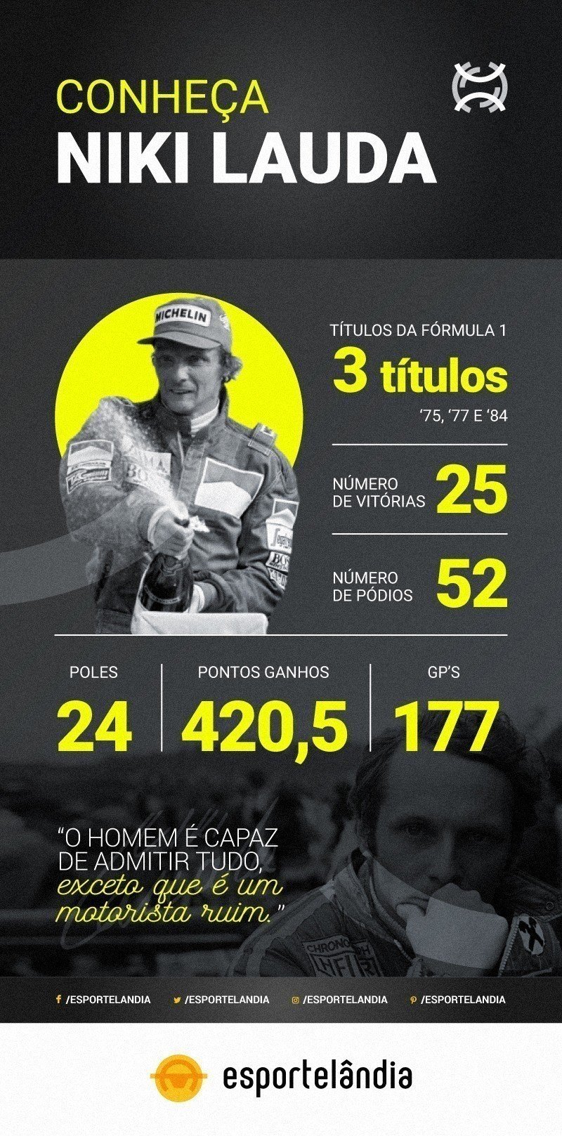 Quantos Mundiais ganhou Niki Lauda?