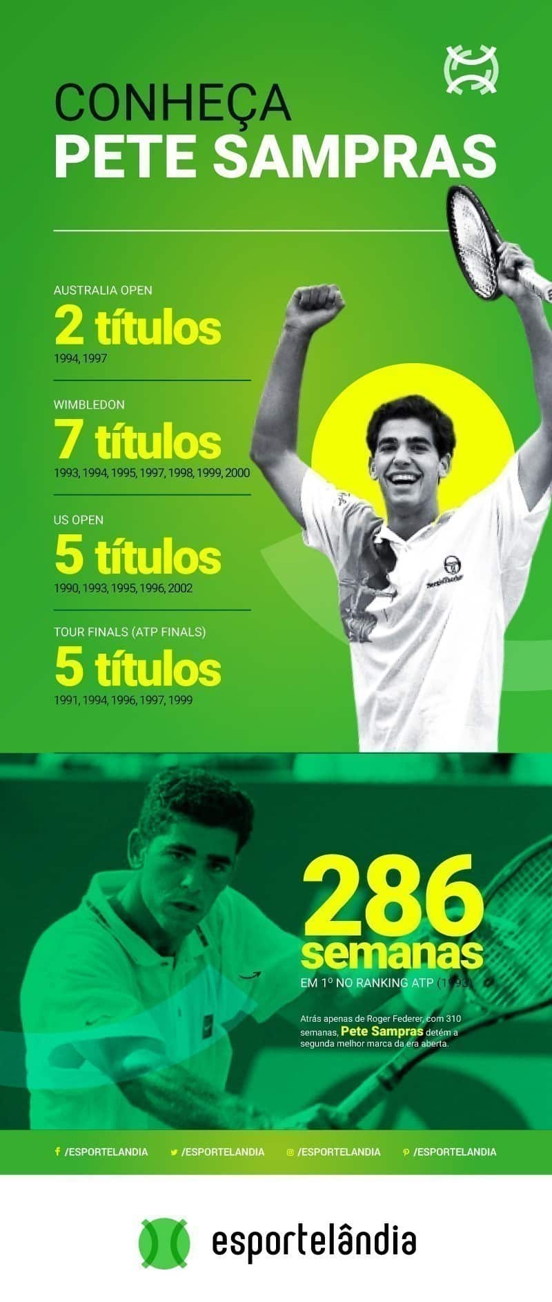 Guga elege Pete Sampras como o melhor tenista que viu jogar