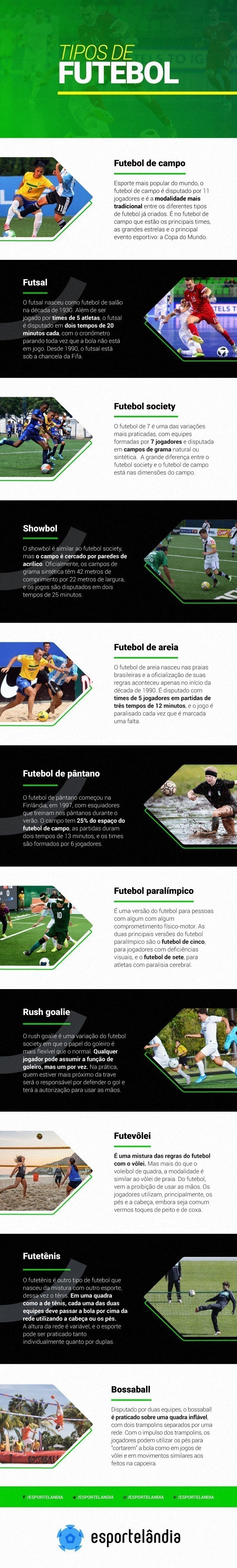 Infográfico Tipos de Futebol