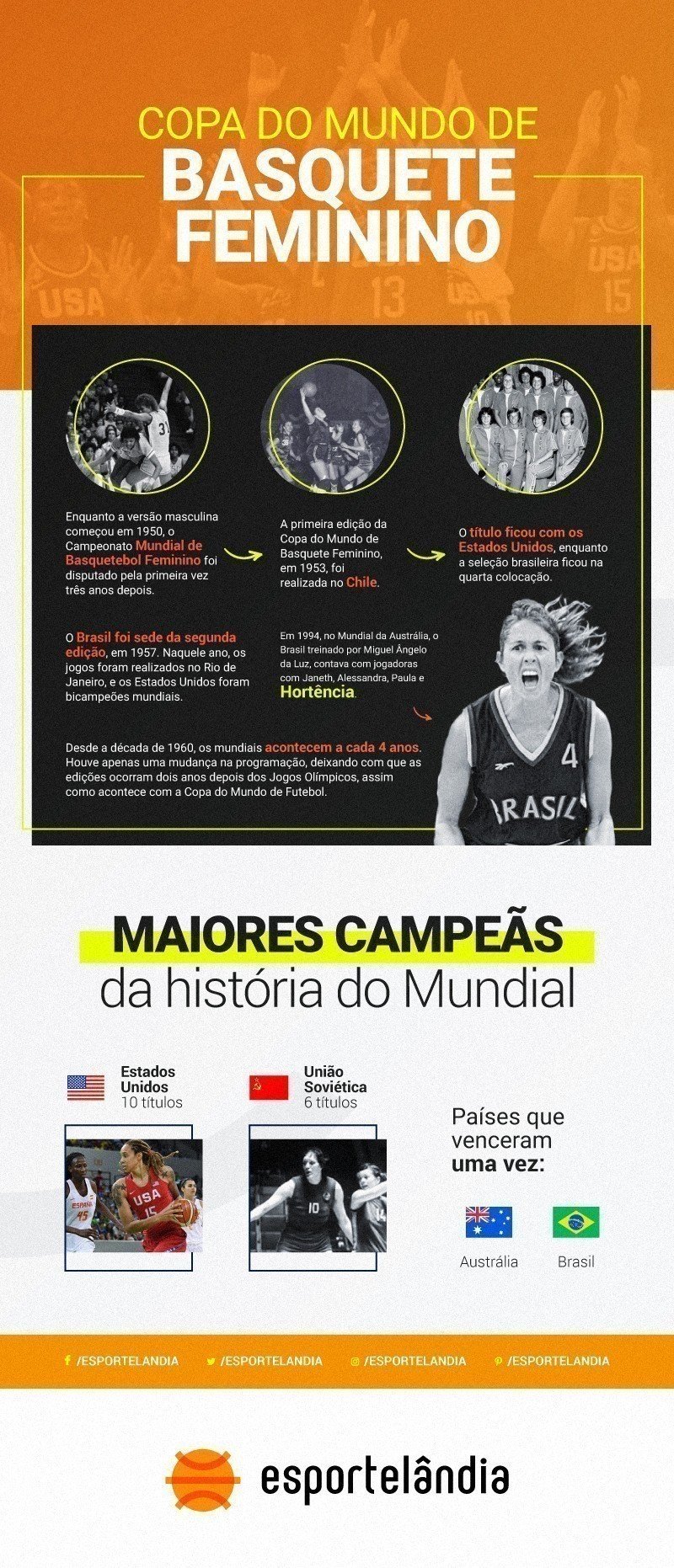 Infográfico – Copa do Mundo de 2006