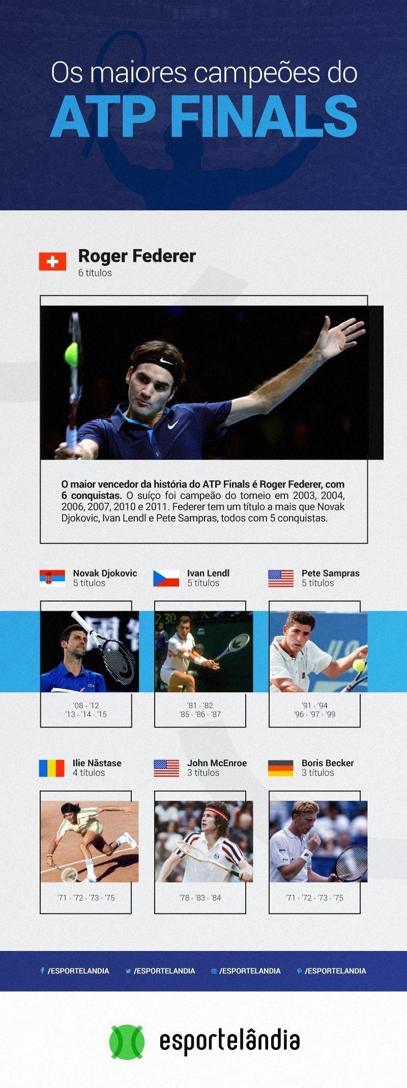 ATP Finals
