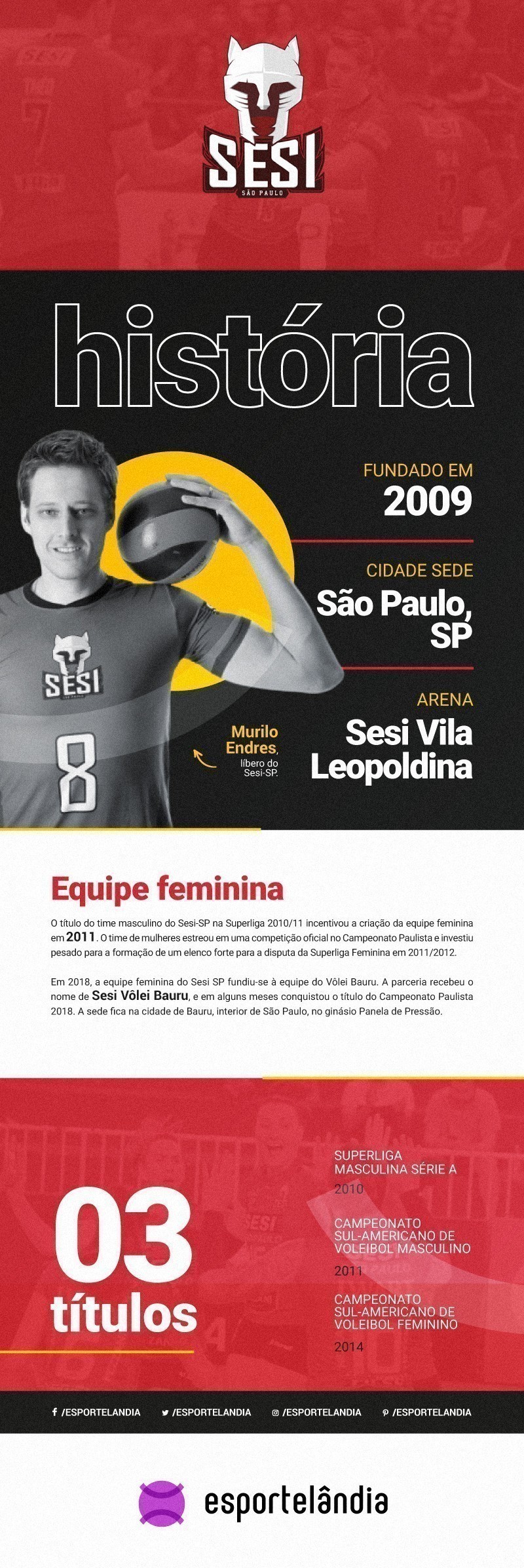 Infográfico Sesi-SP