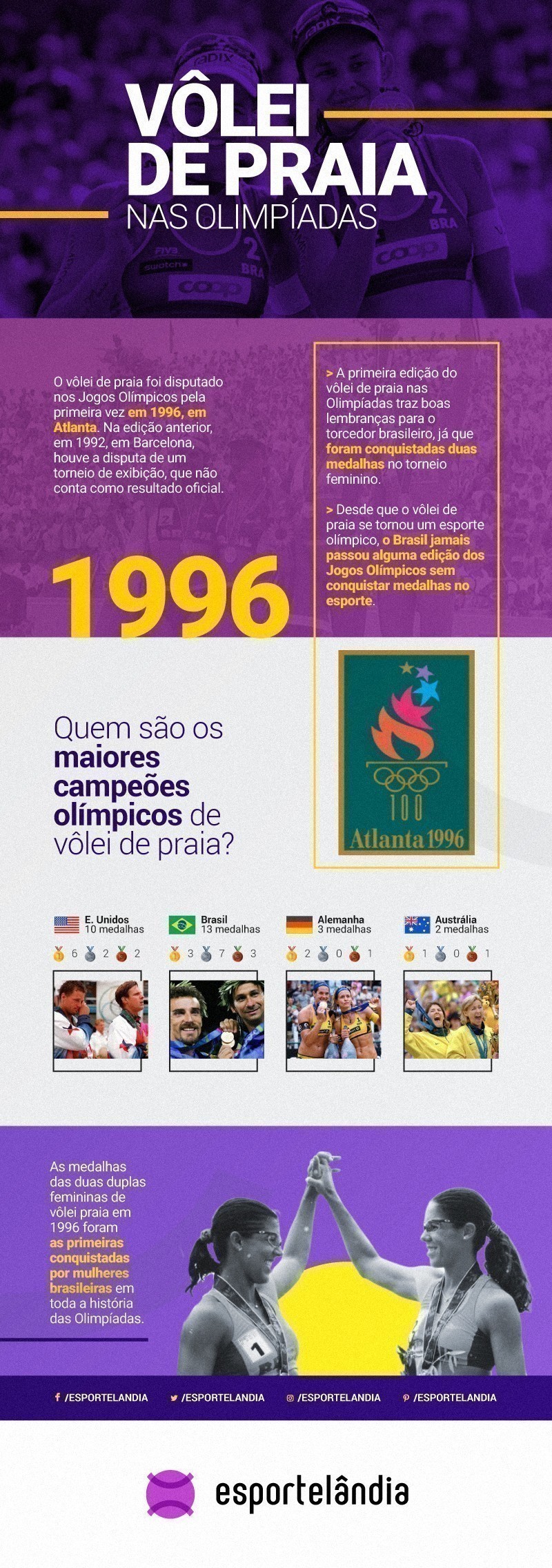 Vôlei de praia nas Olimpíadas