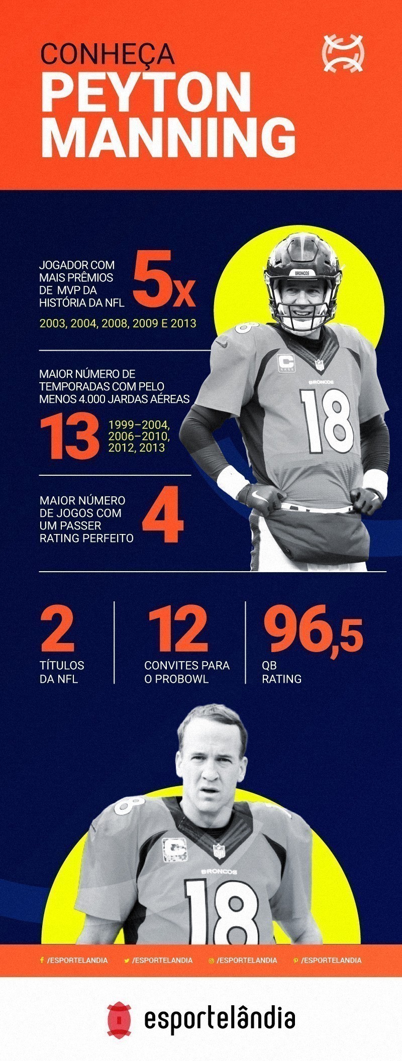 História de Peyton Manning