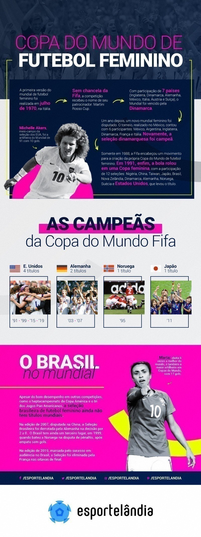 Confira a lista de vencedoras da Copa do Mundo Feminina