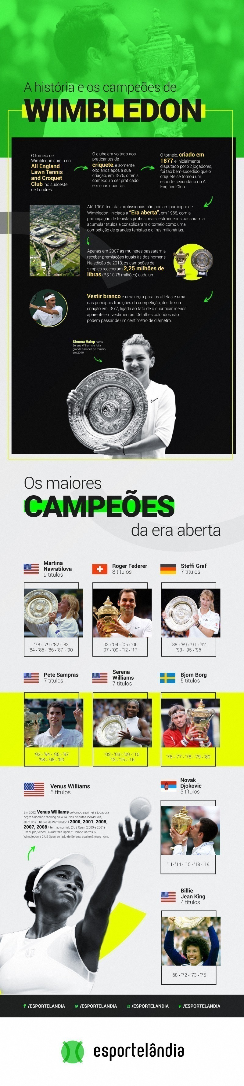 tenis masculino wimbledon