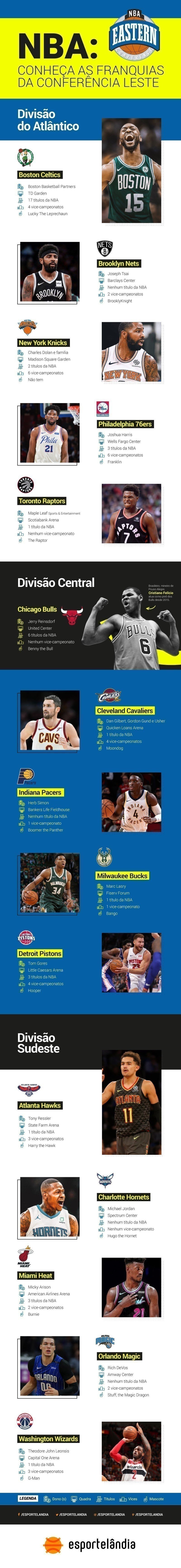 Os 10 times de basquete mais valiosos da NBA em 2019 - Forbes