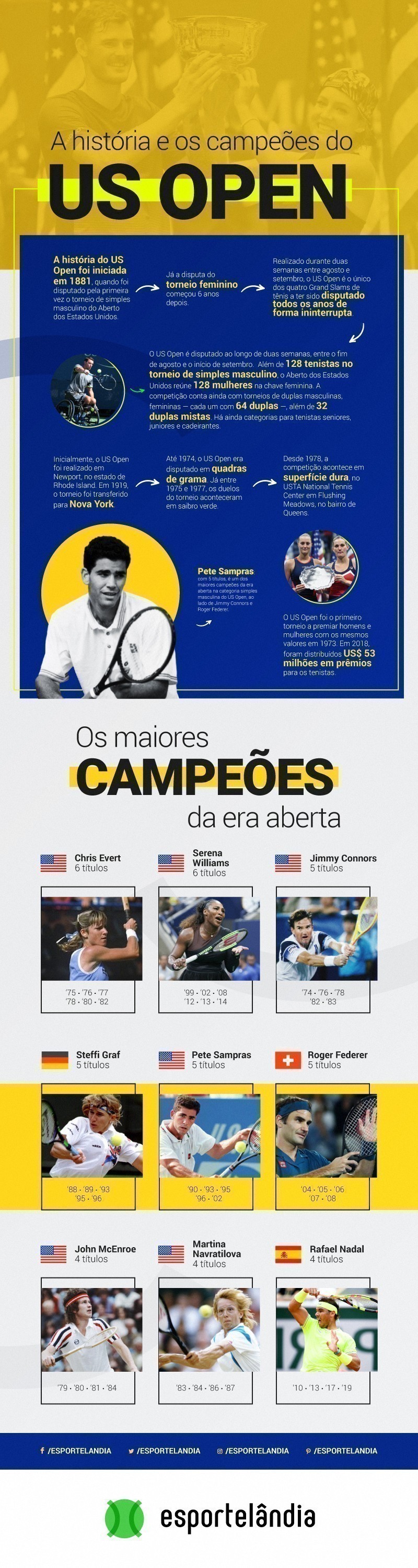 tenis masculino us open