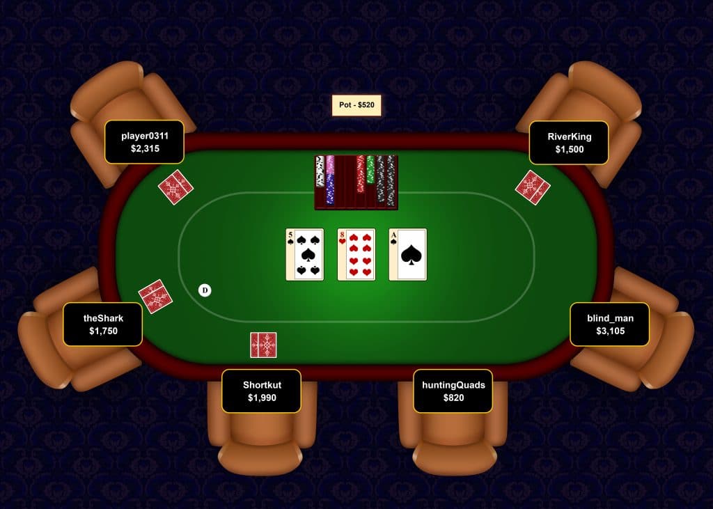 Como jogar poker online? - Guia com 7 diferentes ações!