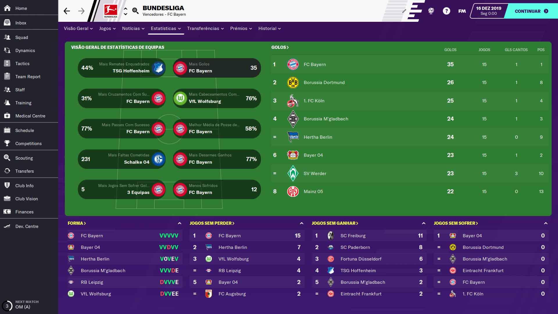 Preço de FM2020