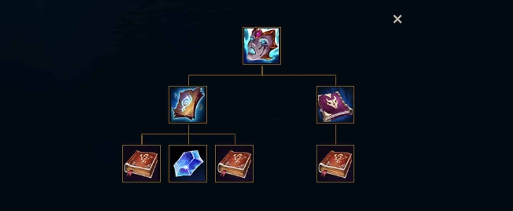 Angústia de Liandry