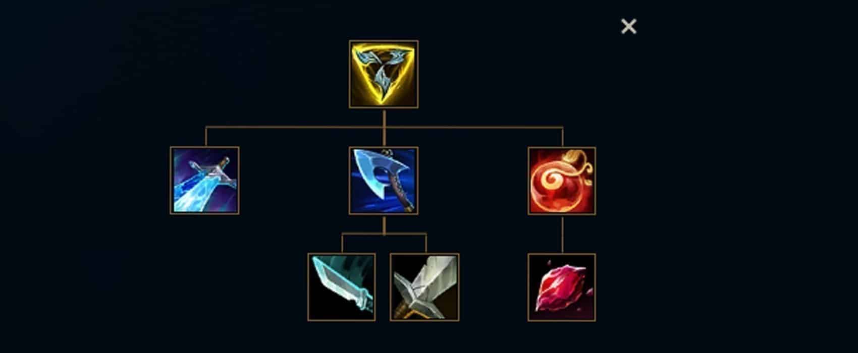 Força da Trindade