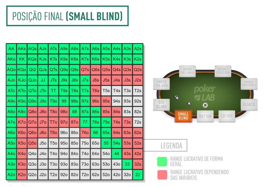 tabela de range poker