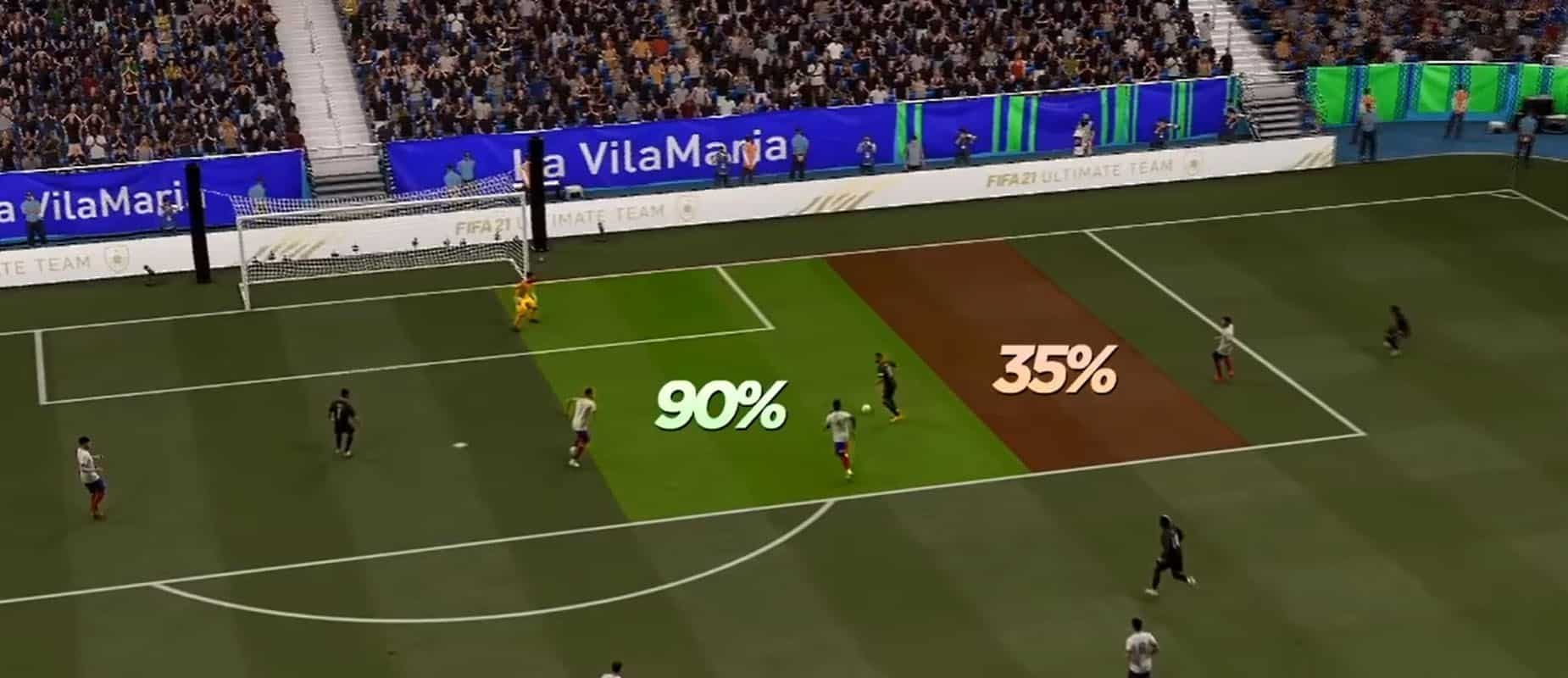 melhor chute do fifa 21