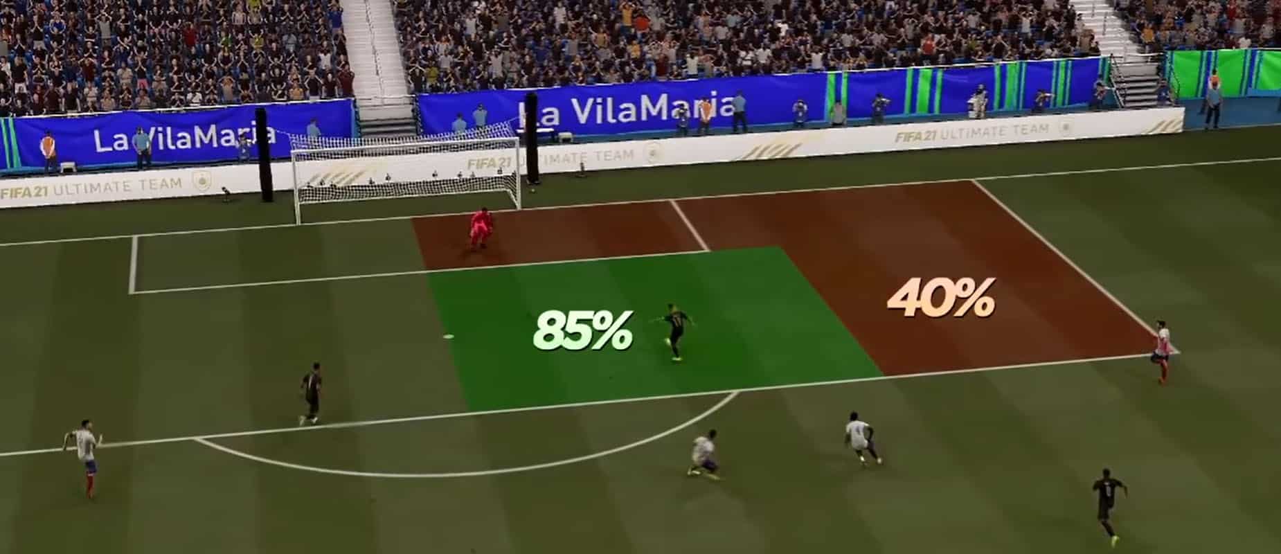 melhores chutes fifa 21